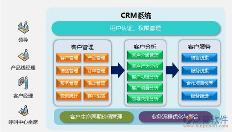 如何选择适合企业的管理系统?这是一个让许多企业管理者头疼的问题。今天,我们就来深入探讨一下这个问题。